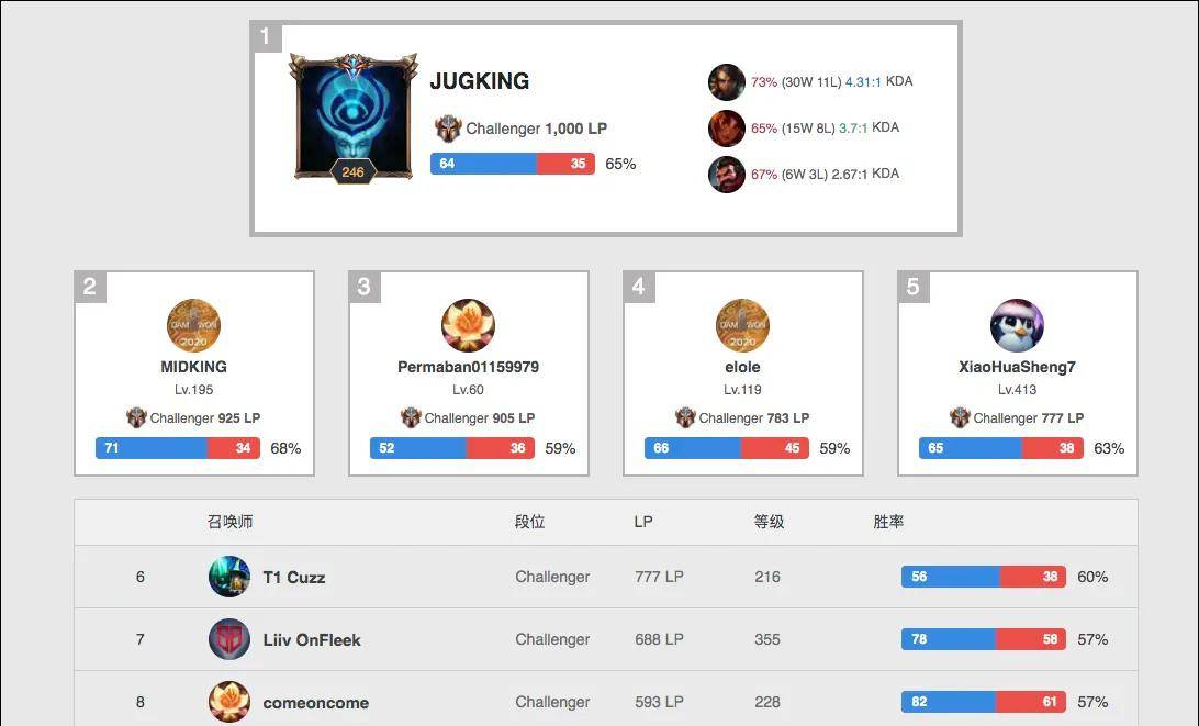 将成为未来 将成为未来